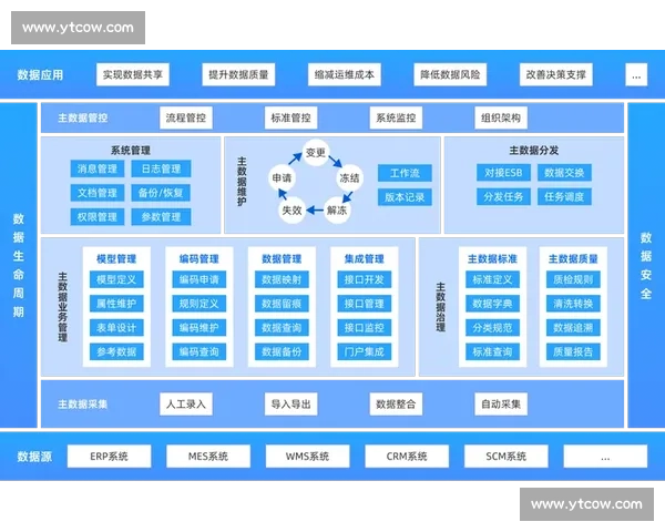 以统计系统为核心构建数据驱动的智能分析与决策支持平台