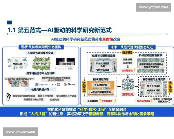 创新驱动未来发展探索探索新时代技术突破与产业变革融合路径