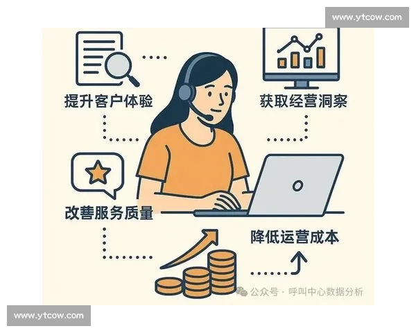 打造卓越客户体验，全面提升售后服务质量与响应效率